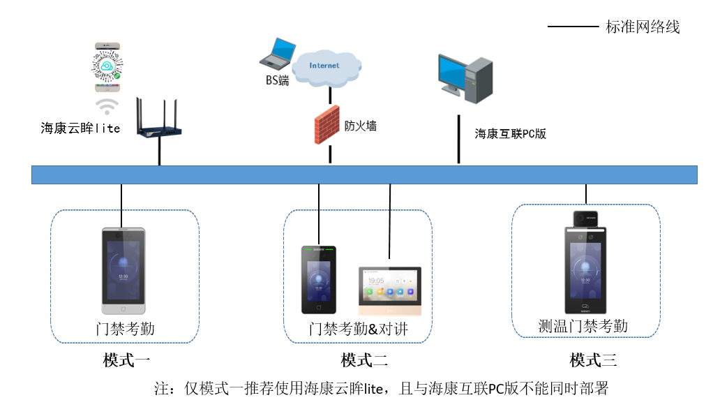 成都弱電安防公司_智慧社區(qū)解決方案_數(shù)據(jù)安全服務(wù)（訊集科技）