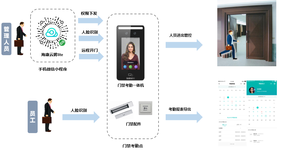 成都弱電安防公司_智慧社區(qū)解決方案_數(shù)據(jù)安全服務(wù)（訊集科技）