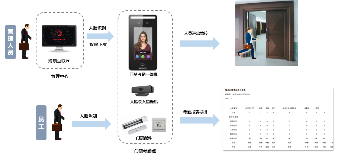 成都弱電安防公司_智慧社區(qū)解決方案_數(shù)據(jù)安全服務(wù)（訊集科技）