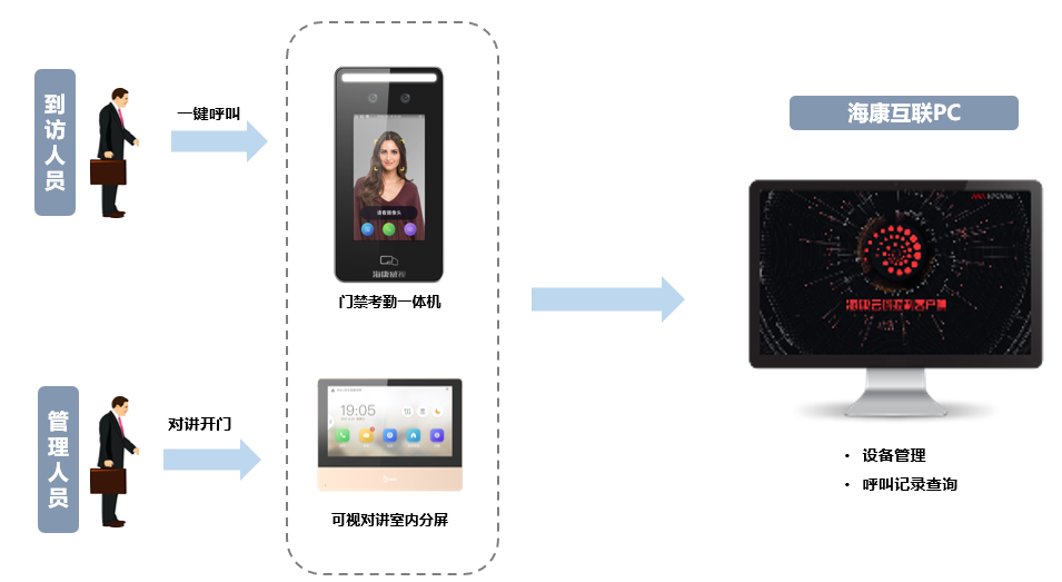 成都弱電安防公司_智慧社區(qū)解決方案_數(shù)據(jù)安全服務(wù)（訊集科技）