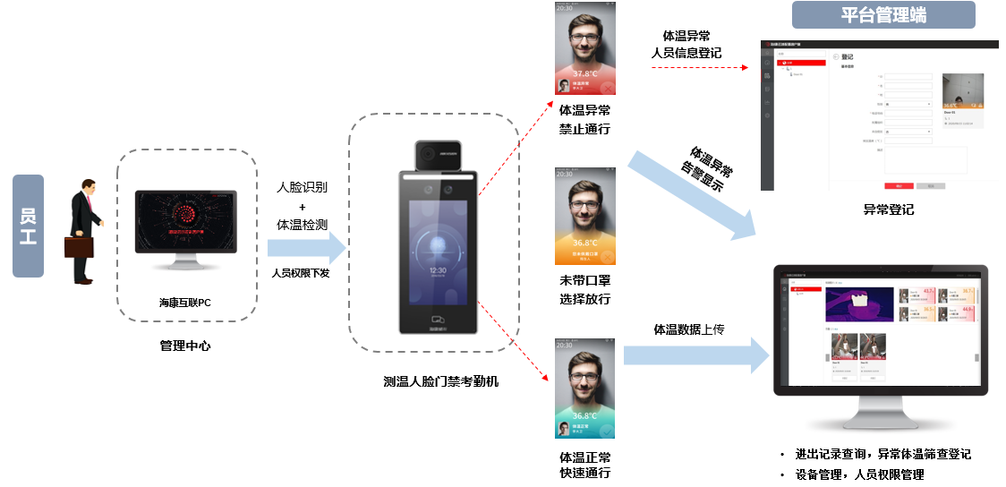 成都弱電安防公司_智慧社區(qū)解決方案_數(shù)據(jù)安全服務(wù)（訊集科技）