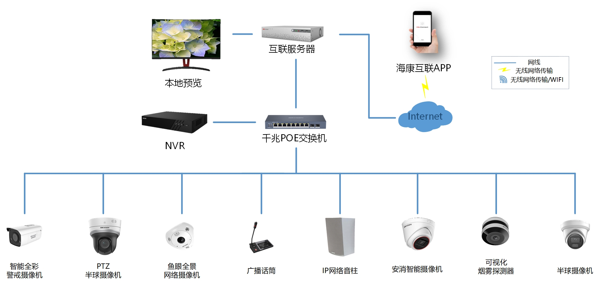 成都弱電安防公司_智慧社區解決方案_數據安全服務（訊集科技）