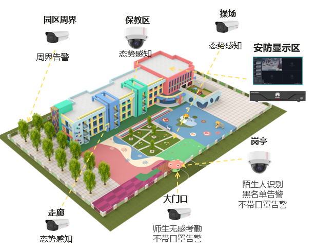 成都弱電安防公司_智慧社區解決方案_數據安全服務（訊集科技）