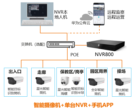 成都弱電安防公司_智慧社區解決方案_數據安全服務（訊集科技）
