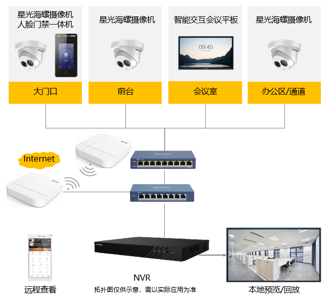 成都弱電安防公司_智慧社區(qū)解決方案_數(shù)據(jù)安全服務(wù)（訊集科技）