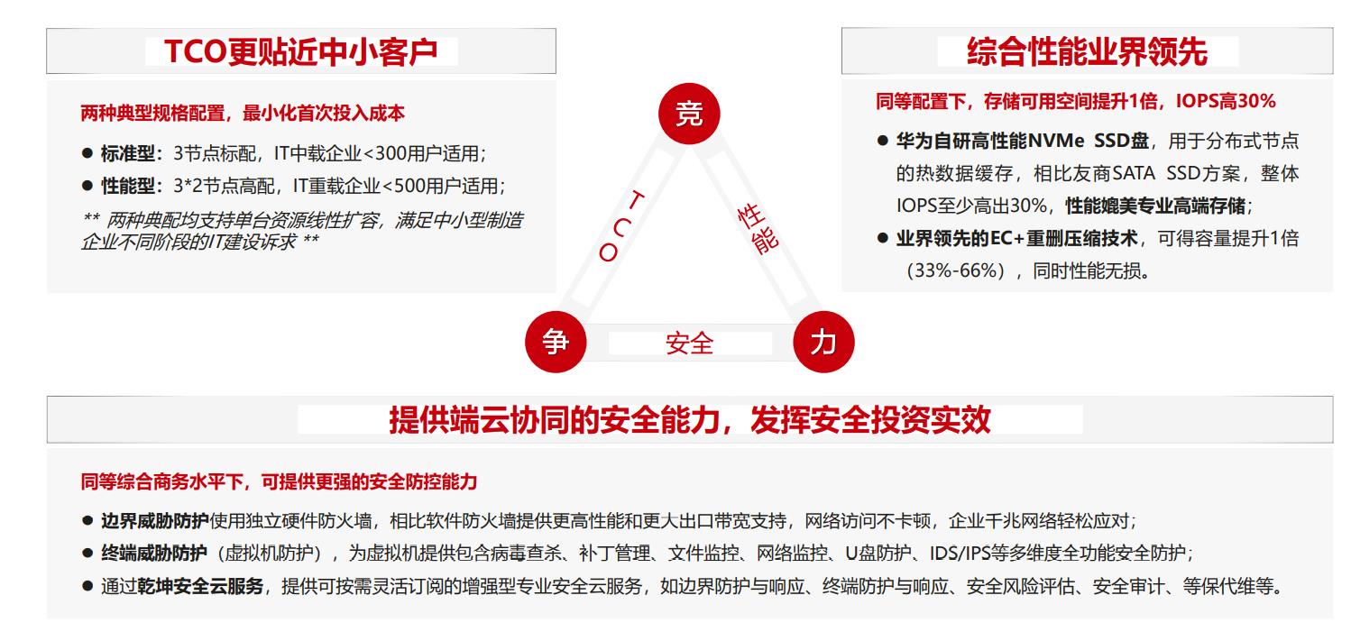 成都弱電安防公司_智慧社區解決方案_數據安全服務（訊集科技）