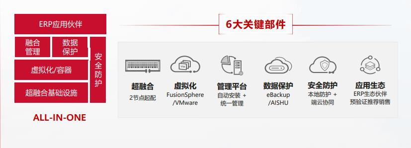 成都弱電安防公司_智慧社區(qū)解決方案_數(shù)據(jù)安全服務(wù)（訊集科技）