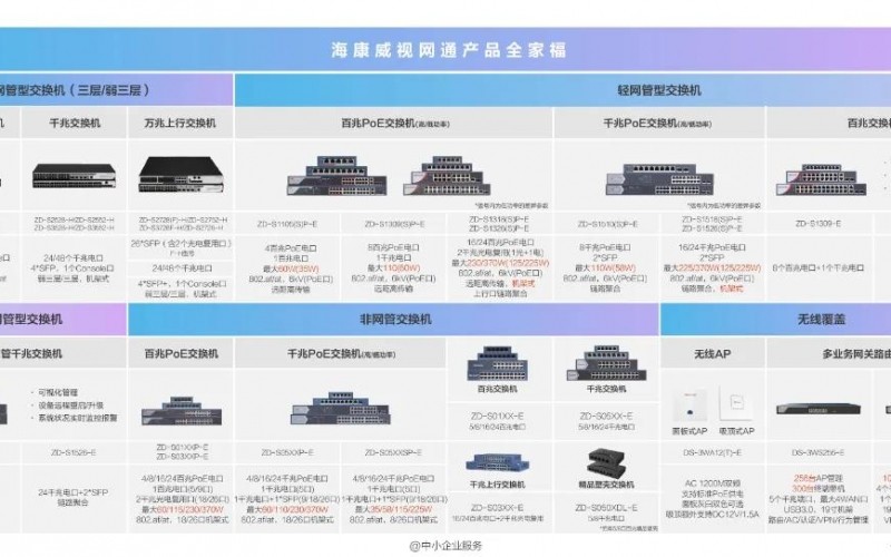 新品 - 海康威視H系列交換機(jī)，增加萬兆上行、全光口、PoE等多種型號(hào)