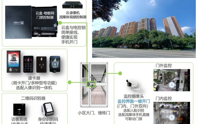 成都小區(qū)舊改門禁更新 - 999元/單元，開啟智能生活新體驗！